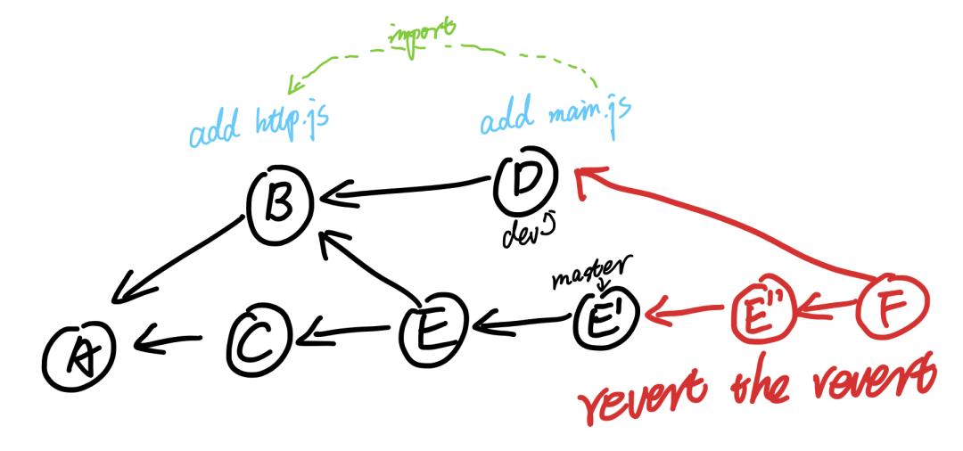 这才是真正的实用思维导图,2小时快速掌握git超实用教程