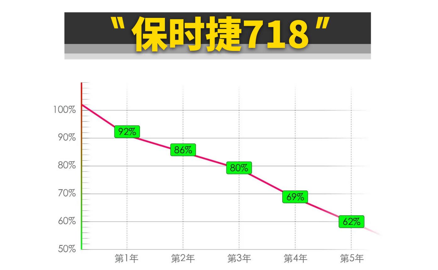 好玩不贵的二手跑车,敞篷跑车推荐50万到100万硬顶4座