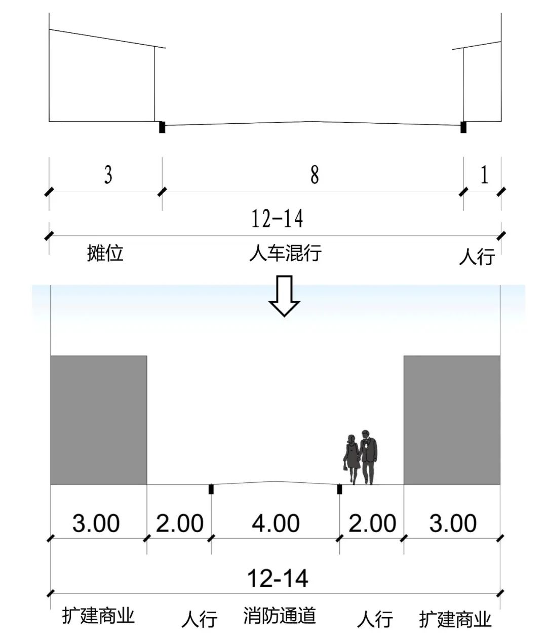 中鼎设计丨九大专项!推进合江门片区建筑景观风貌整治