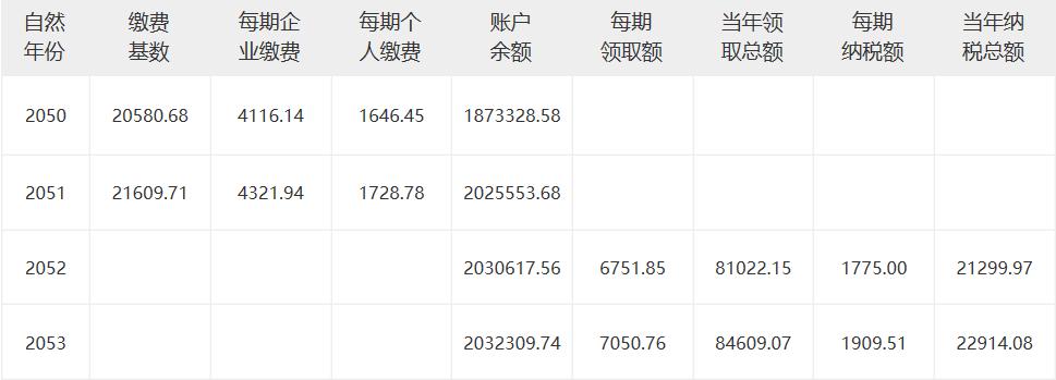 公务员5000元退休能领多少,40年工龄月薪5000退休能拿多少