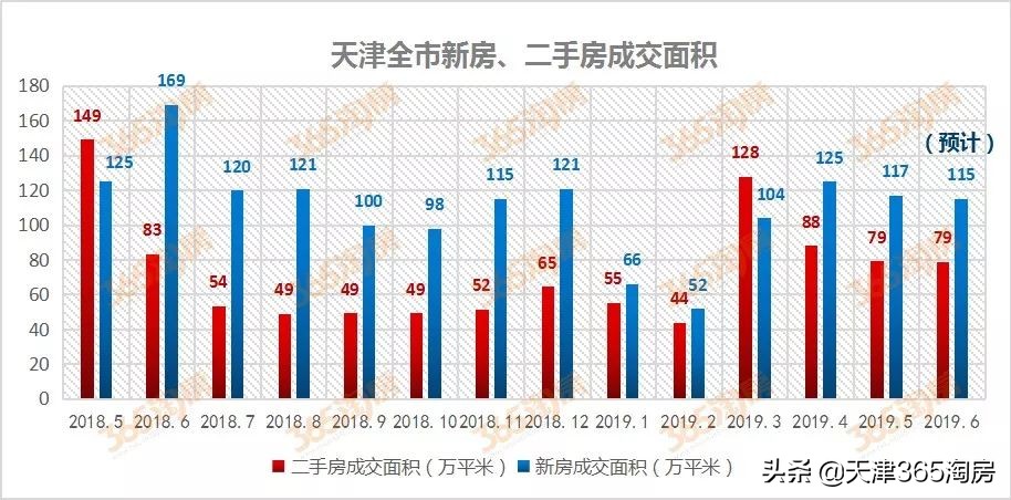 天津各板块二手房成交量数据,天津第一季度二手房成交量