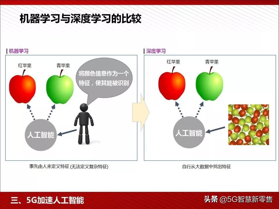 5g应用场景ppt,5g智慧教室ppt