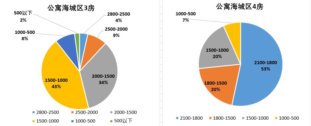 在北海租房住的感受,在北海住一个月多少钱