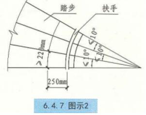 楼梯休息平台净高规范,楼梯踏步最新规范做法