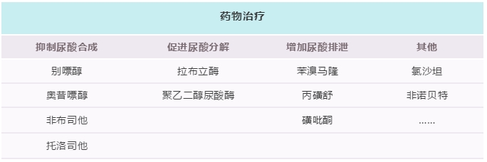 高尿酸血症病人怎么注意饮食,高尿酸血症需要长期吃药控制吗