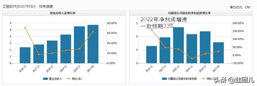 北交所公募基金配售,基金持有北交所股票
