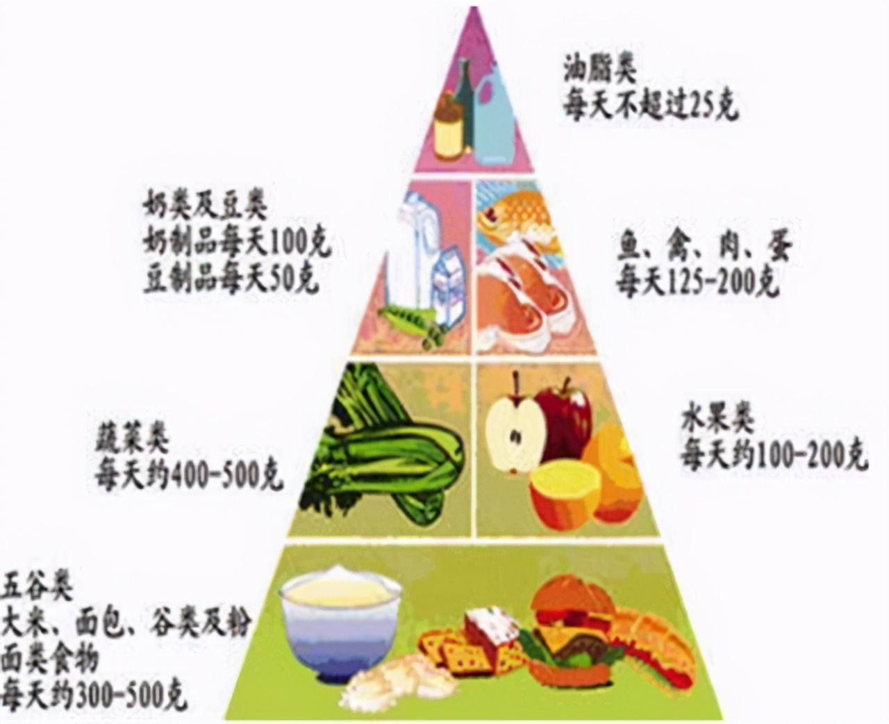 血糖高吃什么能快速降血糖血脂,血糖高怎么降下来要注意什么