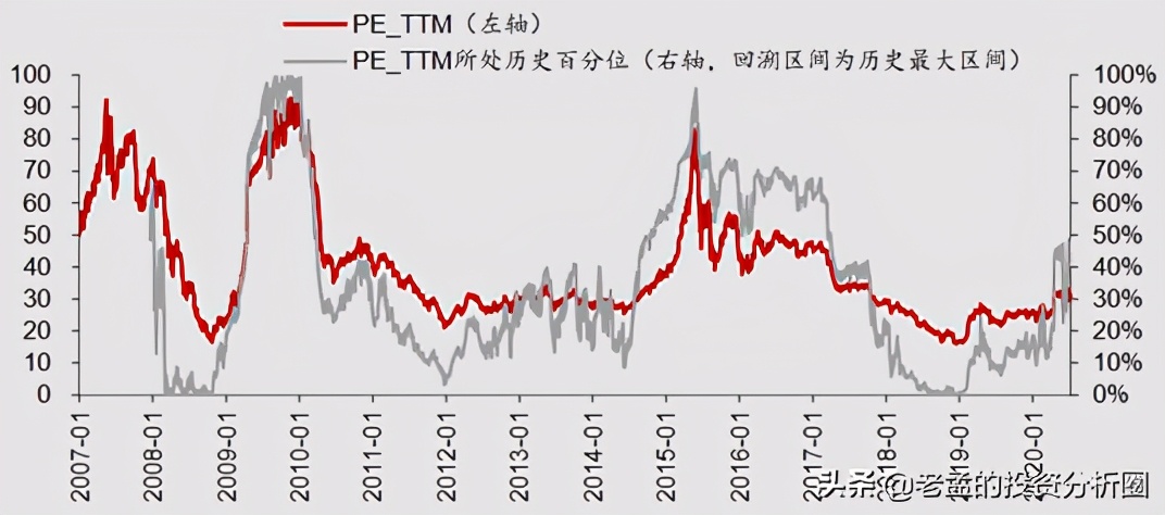 中证500在熊市表现,中证500为什么涨势好一些