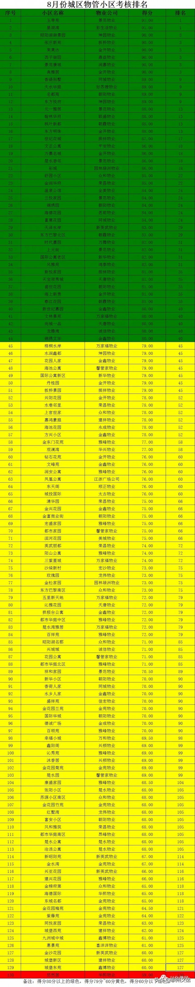 兴化紫薇府物业,万银紫荆府兴化物业怎么样