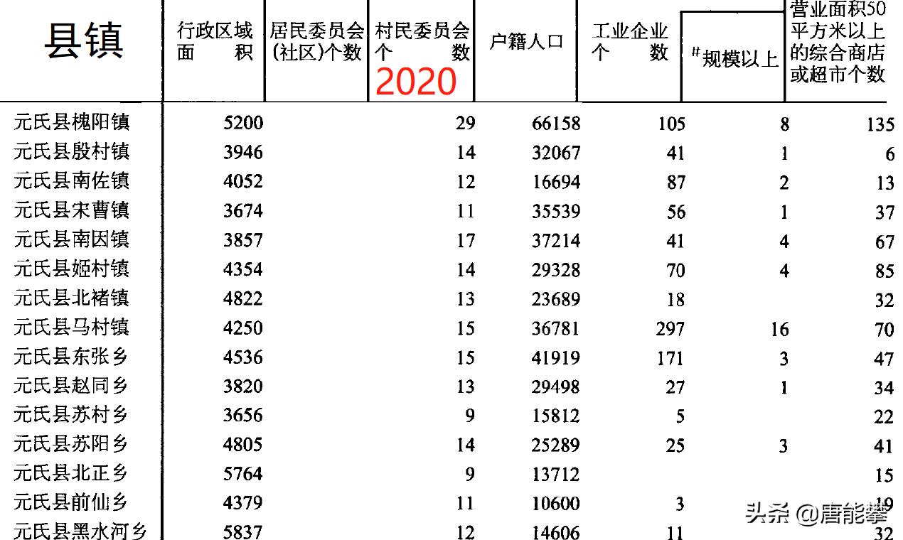 石家庄栾城十年变化介绍,河北省石家庄市行唐县多年的变化