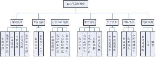 智慧农业解决方案,智慧农业城市技术解决方案