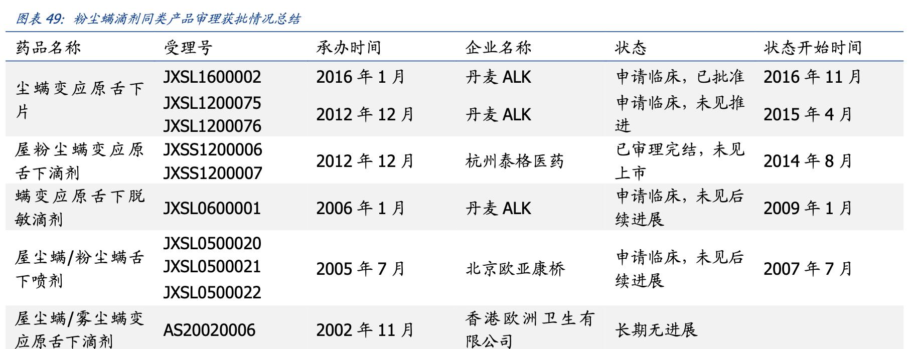 我武生物粉尘螨滴剂是抗生素吗,我武生物细分行业龙头