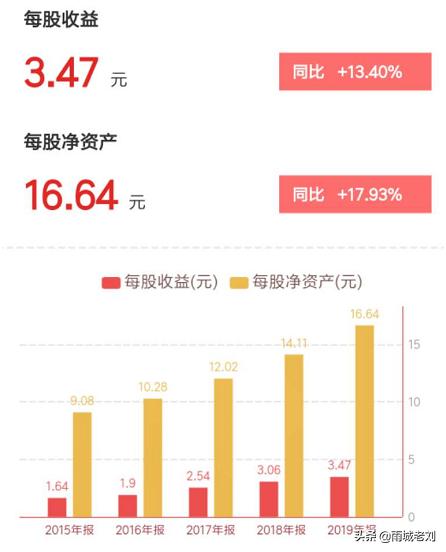 万科a估值分析,万科a上市股价
