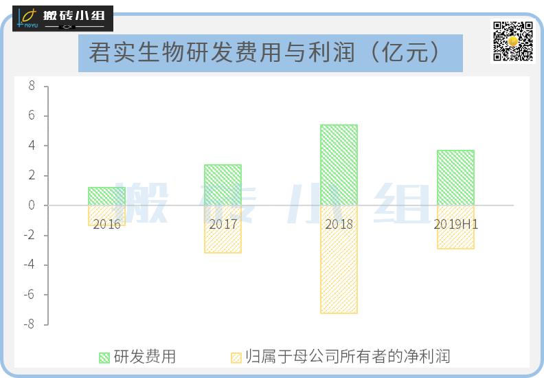 连亏三年摘帽的股票,连亏8年突然赚14亿股价