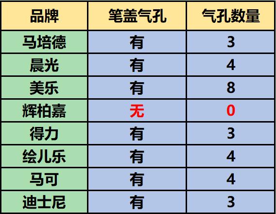 画笔的危害有哪些,画笔的危害