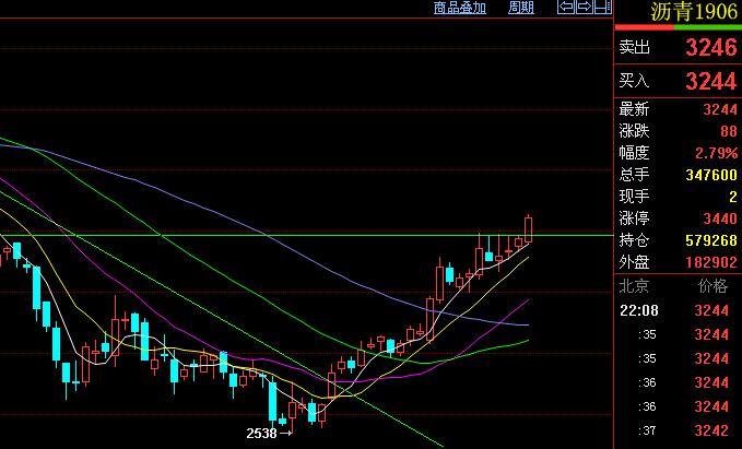期货模拟交易和实际交易,期货交易的技巧视频