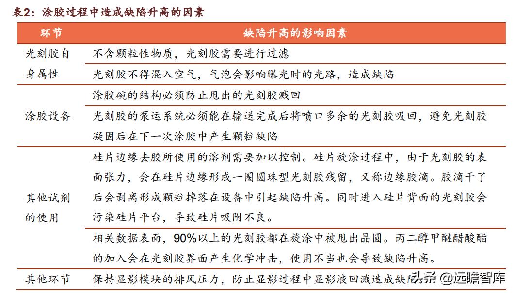 光刻胶：流动的黄金，形成全球群雄争霸格局，国内技术代差仍存在