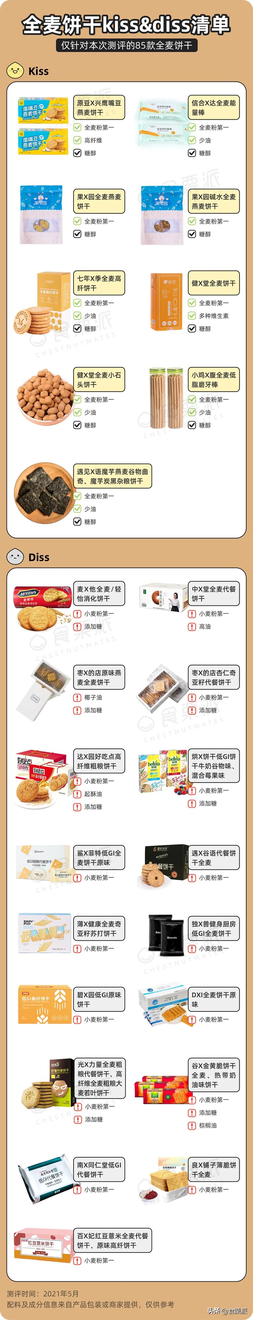 最难吃的全麦饼干,推荐几款好吃全麦饼干