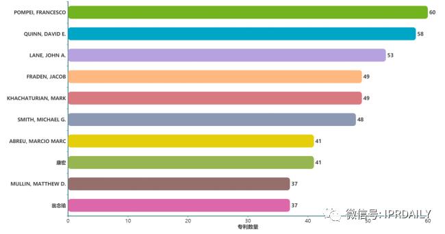 电子体温测量,温度传感器测量专利