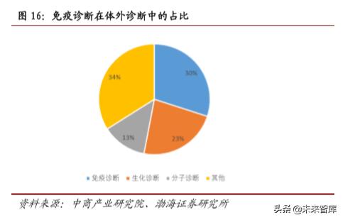 医药行业2019年4季度投资策略报告
