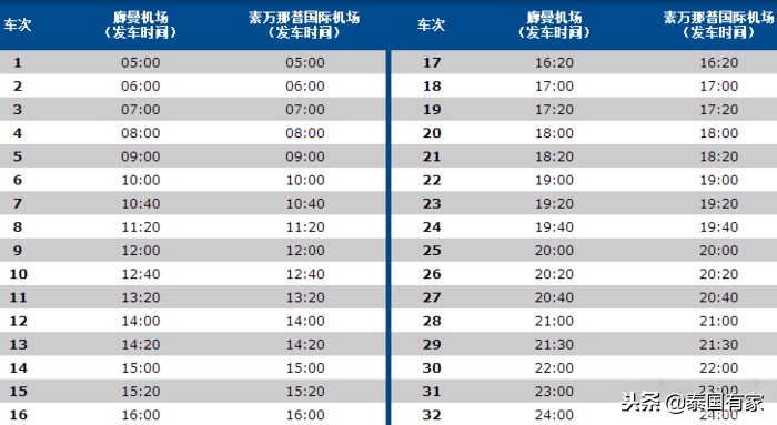 芭提雅交通工具攻略,芭提雅pattaya的第一天
