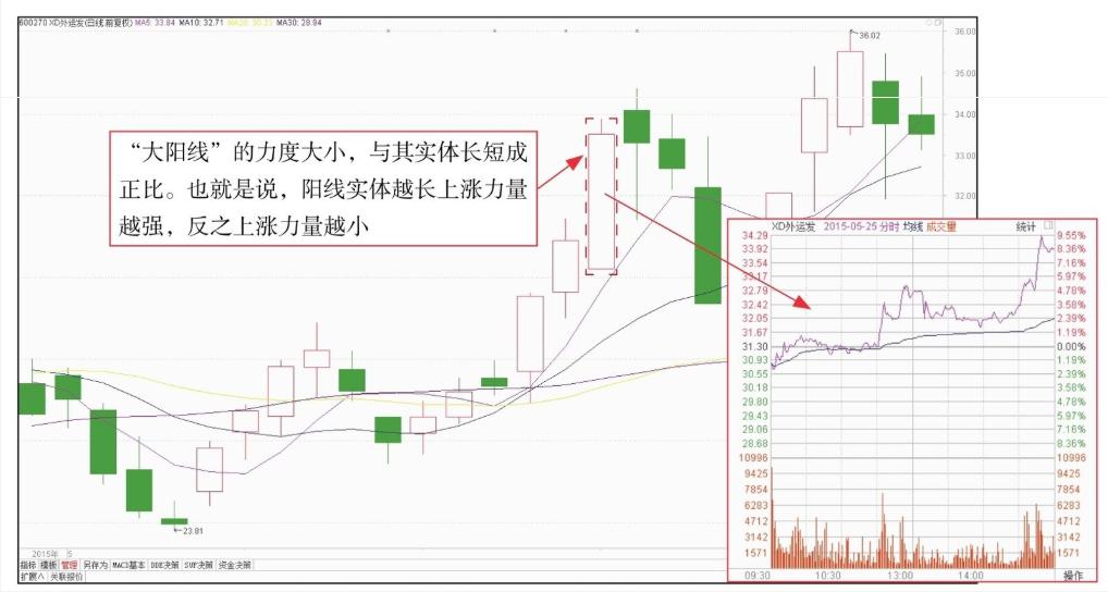 短线k线技术分析,短线k线最准确的方法