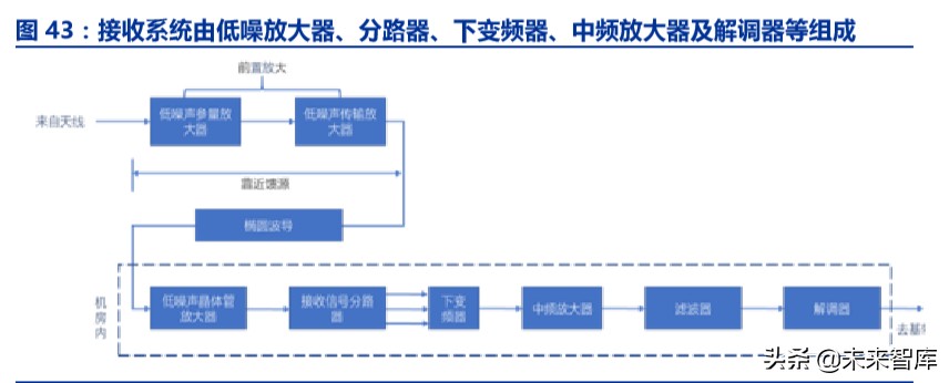 卫星互联网市场规模,卫星互联网投资逻辑及机遇