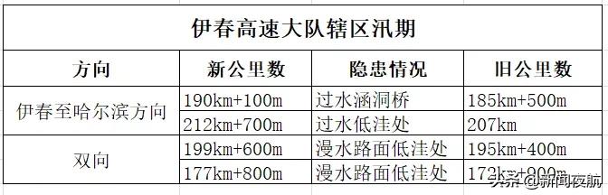 铁路桥积水严重,铁路桥涵洞积水