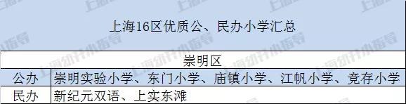 上海16区哪个教育最好,上海16区民办摇号结果出炉