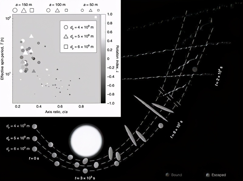 奥陌陌到底是陨石还是外星飞船,奥陌陌飞出太阳系要多长时间