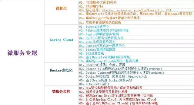 2018年的java招聘,腾讯阿里互联网公司招聘