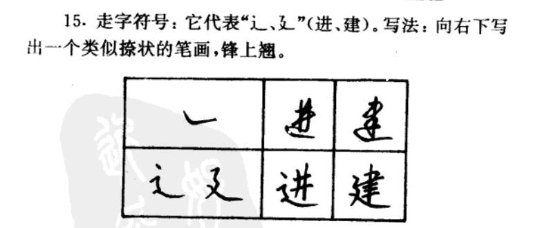 揭开书法的神秘面纱,九十六种草书常用符号完整版