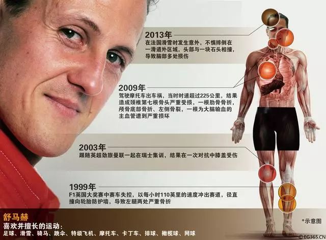 舒马赫玩滑雪的视频,舒马赫滑雪