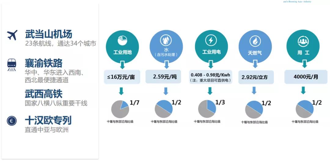陈东升、阎志来站台,湖北这市又搞大事情