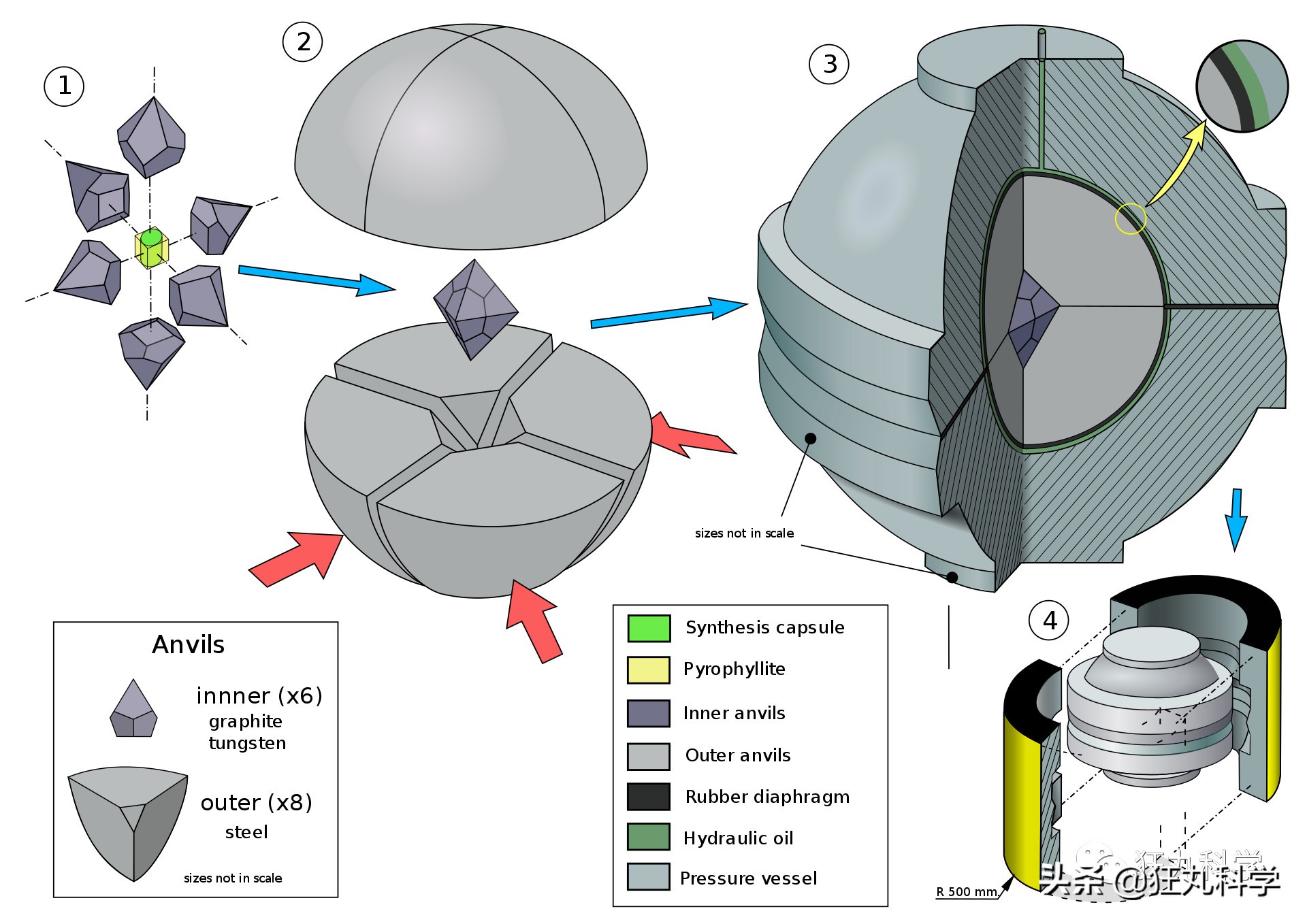 人工简单造钻石,手把手教你制造钻石