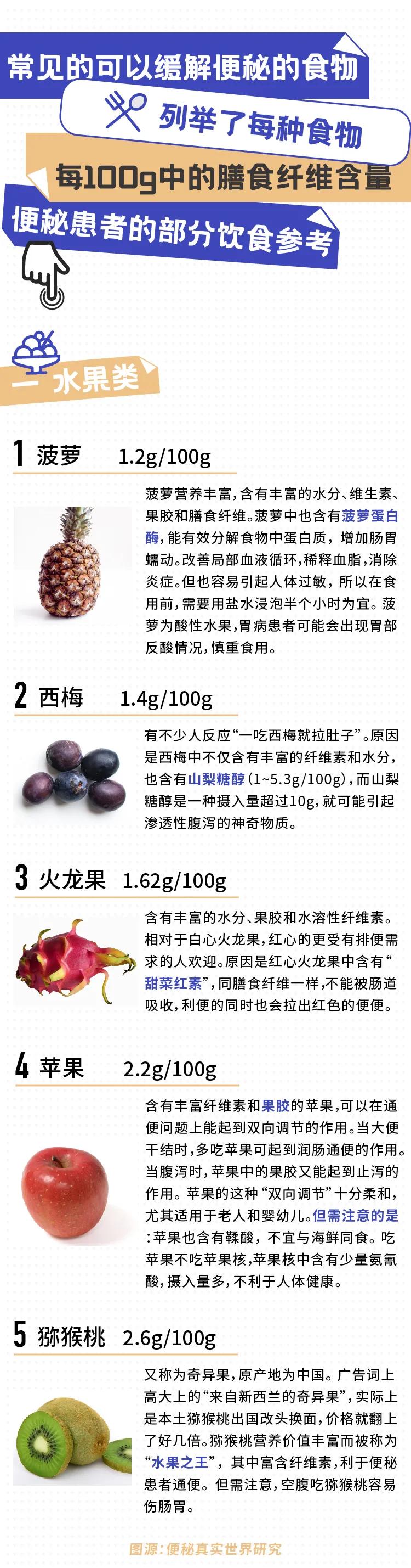 缓解便秘最有效的8种水果,缓解腹胀便秘最好的食物