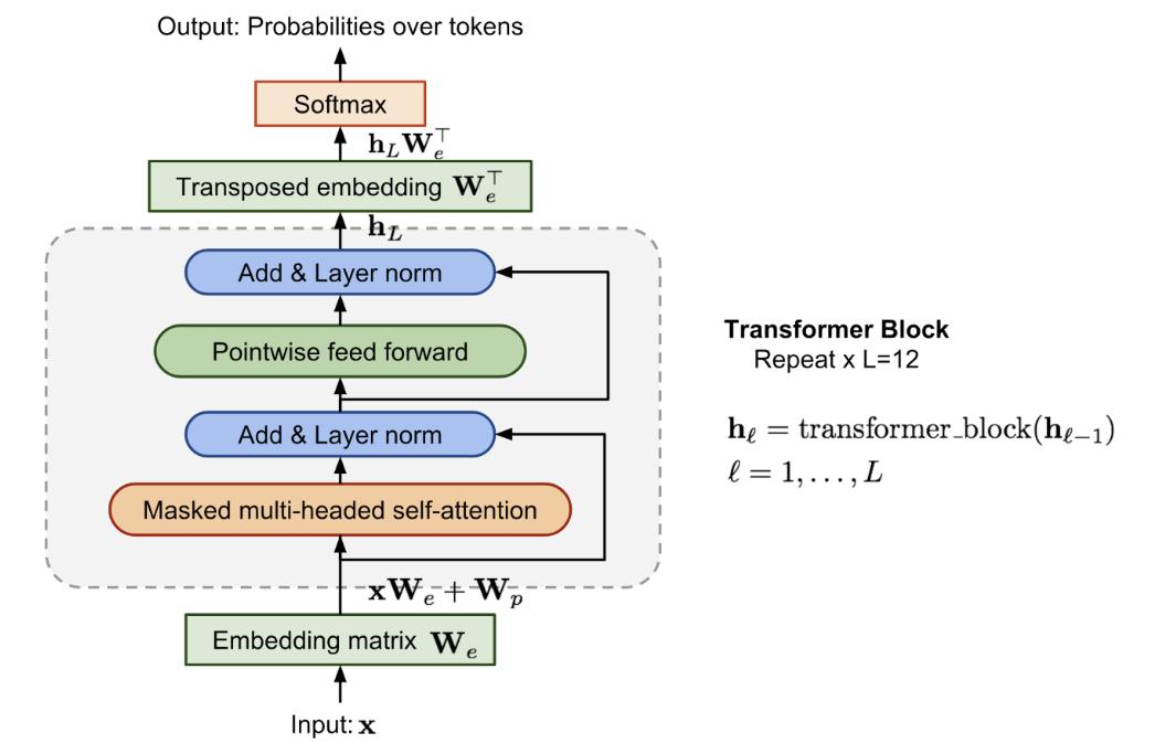 nlp模型是什么意思,nlp有哪些模型