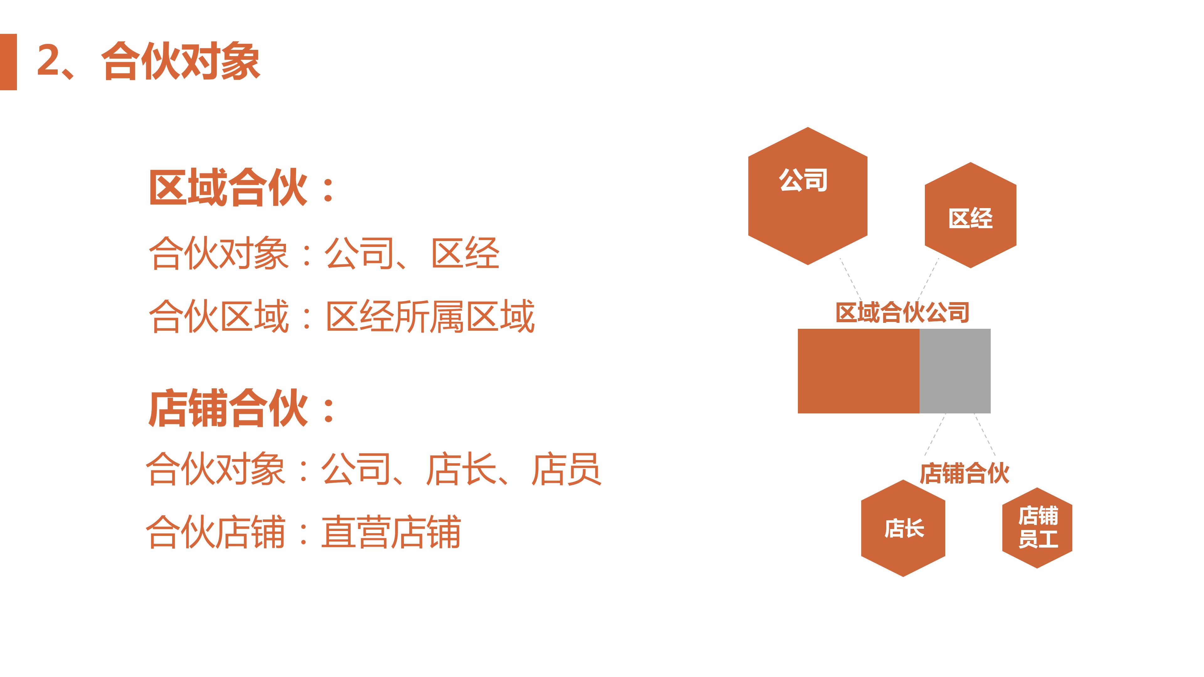 财神帝王术：发财必备的“财富裂变公式”——合伙人制度与模式