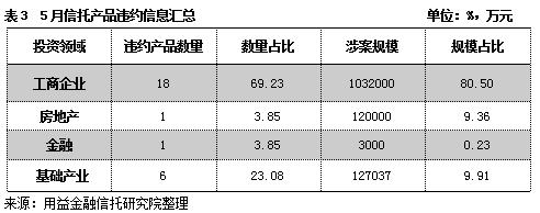 信托公司最新动态,信托业务调整最新消息