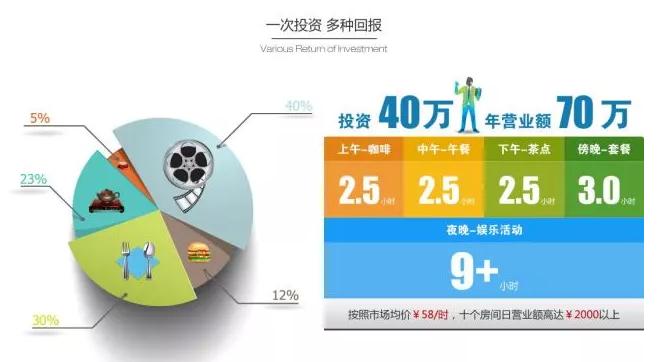 聚空间私人影院加盟官网,聚空间点播影院