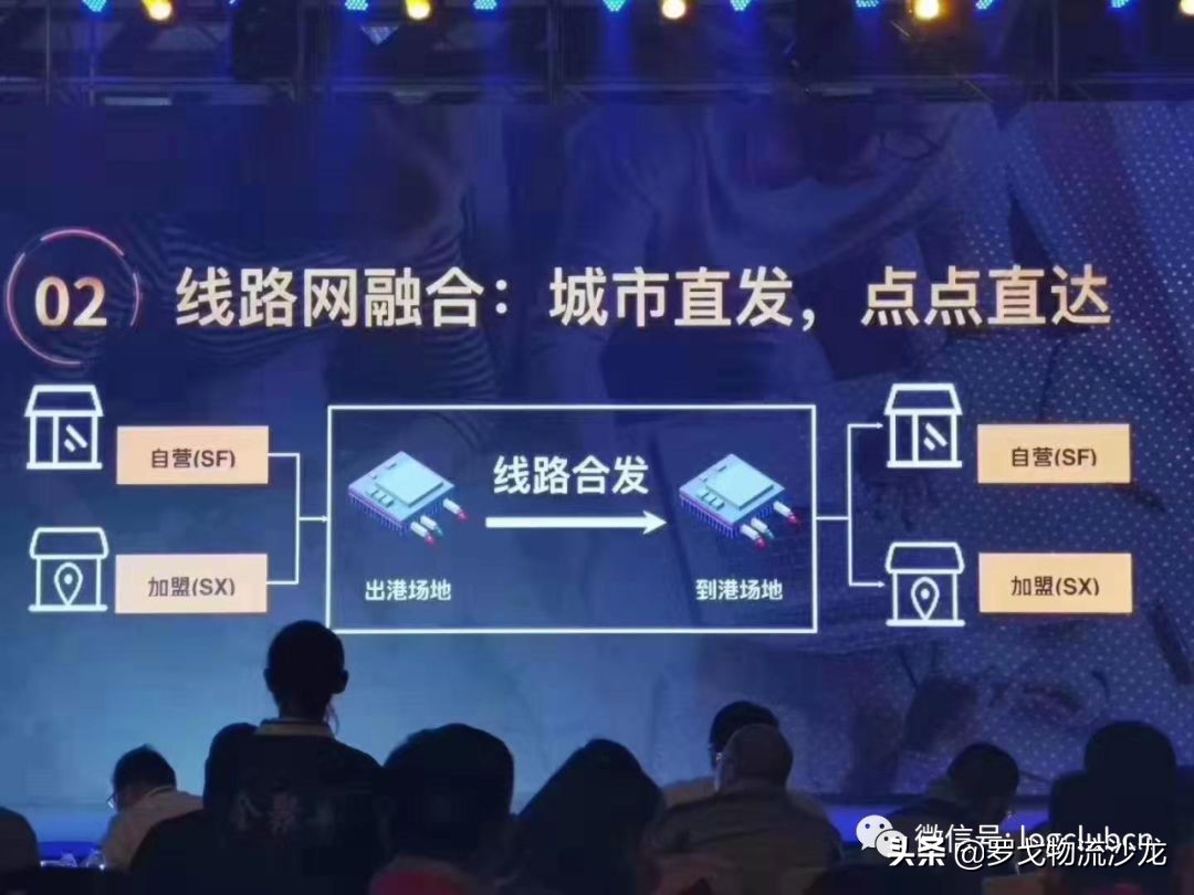 顺心捷达与顺丰有关联吗,顺心捷达日均货量