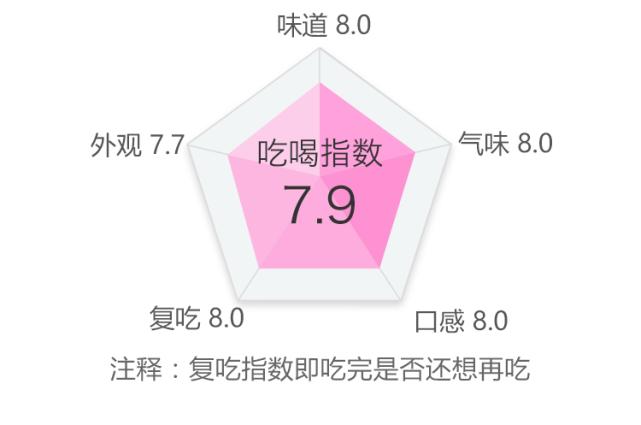 盘点最贵的几款雪糕,十种最贵的雪糕测评