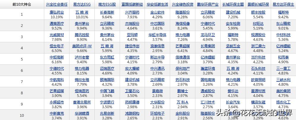 esg主题基金是什么意思,国内主动型esg主题基金