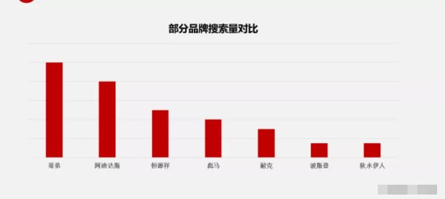 客单价130女装退货率平均多少,拼多多女装新品如何快速涨权重