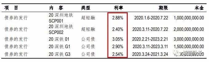 深圳地铁盈利情况,深圳地铁赚钱模式