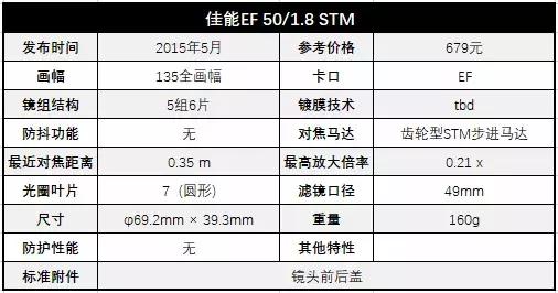 佳能用户日常,佳能福利