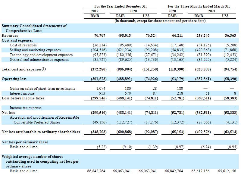 腾讯下注的Soul:线上交友的盲盒
