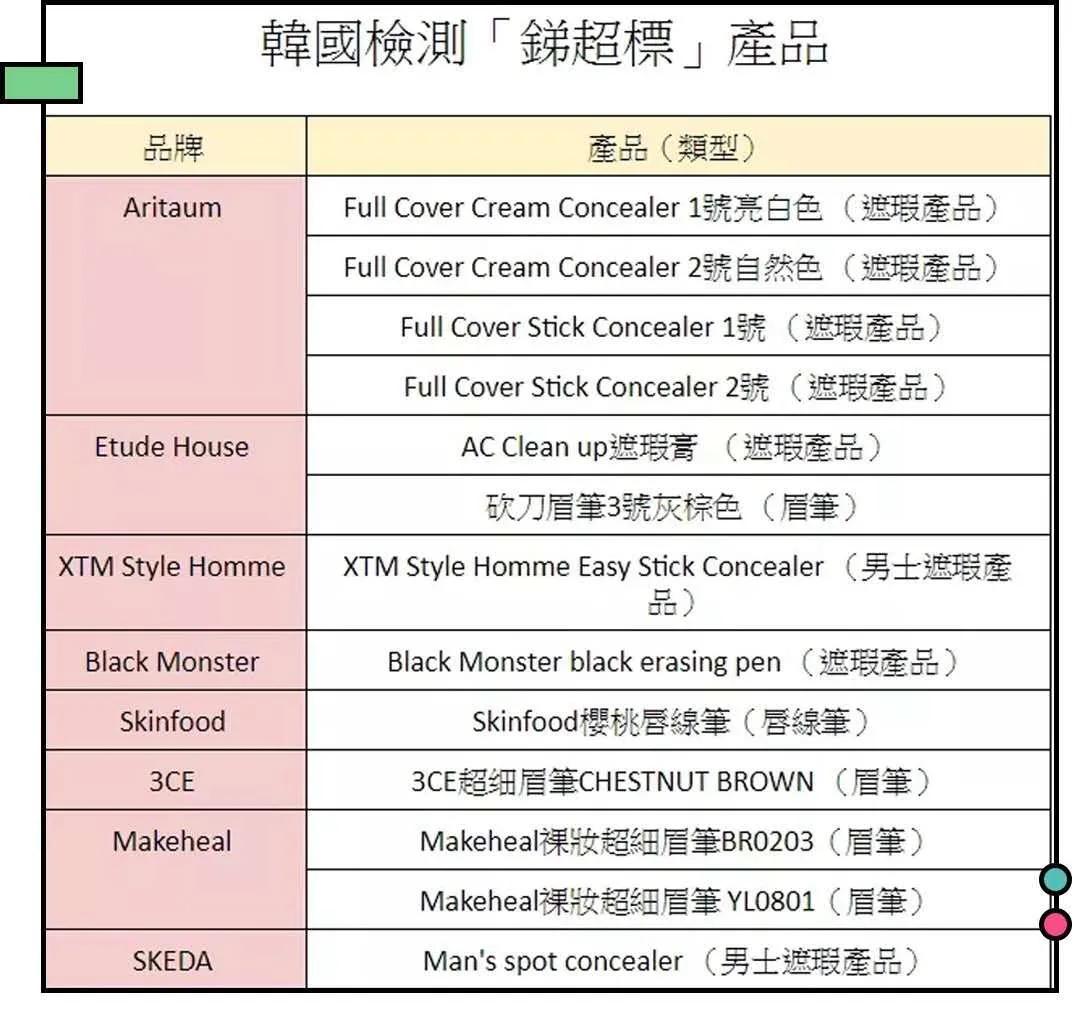自然眉与韩式一字眉,韩式一字眉为什么不流行了