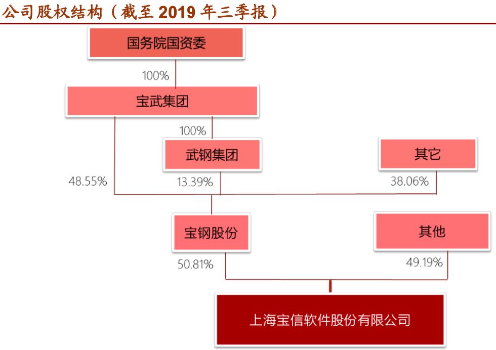 深挖app,深挖资源软件