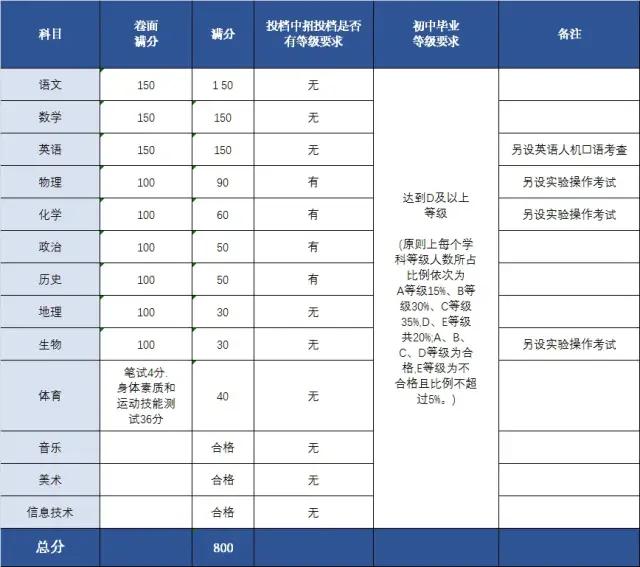 薄弱科目政治位居第一？！2021福州《中学生学情调查》结果出炉